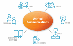 UNIFIED COMMUNICATIONS - image