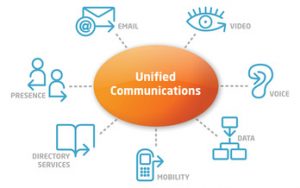 UNIFIED COMMUNICATIONS help, consult, advice, set up